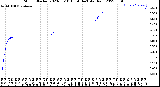 Milwaukee Weather Storm<br>Started 2023-03-10 10:58:14<br>Total Rain