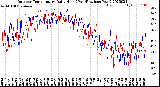 Milwaukee Weather Outdoor Temperature<br>Daily High<br>(Past/Previous Year)