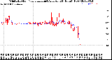 Milwaukee Weather Wind Direction<br>Normalized and Average<br>(24 Hours) (New)