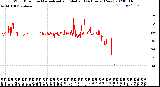 Milwaukee Weather Wind Direction<br>Normalized and Median<br>(24 Hours) (New)