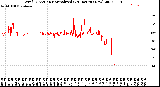 Milwaukee Weather Wind Direction<br>Normalized<br>(24 Hours) (New)