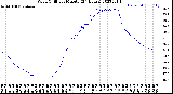 Milwaukee Weather Wind Chill<br>per Minute<br>(24 Hours)