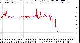 Milwaukee Weather Wind Direction<br>Normalized and Average<br>(24 Hours) (Old)