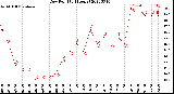 Milwaukee Weather Dew Point<br>(24 Hours)