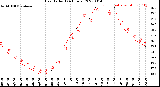 Milwaukee Weather Heat Index<br>(24 Hours)