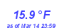 Milwaukee Weather Temperature Low Month