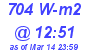 Milwaukee Weather Solar Radiation High Today