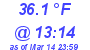 Milwaukee Weather Dewpoint High High Today