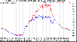 Milwaukee Weather Outdoor Temp / Dew Point<br>by Minute<br>(24 Hours) (Alternate)