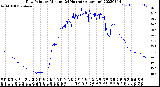 Milwaukee Weather Dew Point<br>by Minute<br>(24 Hours) (Alternate)