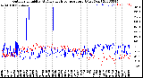 Milwaukee Weather Outdoor Humidity<br>At Daily High<br>Temperature<br>(Past Year)