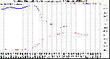 Milwaukee Weather Outdoor Humidity<br>vs Temperature<br>Every 5 Minutes