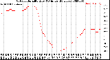 Milwaukee Weather Outdoor Humidity<br>Every 5 Minutes<br>(24 Hours)