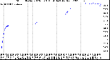 Milwaukee Weather Storm<br>Started 2023-03-10 10:58:14<br>Total Rain