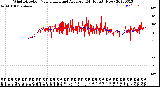 Milwaukee Weather Wind Direction<br>Normalized and Average<br>(24 Hours) (New)