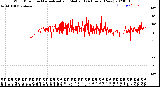 Milwaukee Weather Wind Direction<br>Normalized and Median<br>(24 Hours) (New)