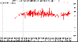 Milwaukee Weather Wind Direction<br>Normalized<br>(24 Hours) (New)