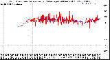 Milwaukee Weather Wind Direction<br>Normalized and Average<br>(24 Hours) (Old)