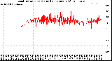 Milwaukee Weather Wind Direction<br>Normalized<br>(24 Hours) (Old)