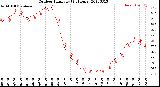 Milwaukee Weather Outdoor Humidity<br>(24 Hours)