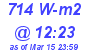 Milwaukee Weather Solar Radiation High Today