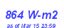 Milwaukee Weather Solar Radiation High Year