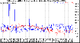 Milwaukee Weather Outdoor Humidity<br>At Daily High<br>Temperature<br>(Past Year)