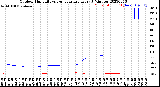 Milwaukee Weather Outdoor Humidity<br>vs Temperature<br>Every 5 Minutes