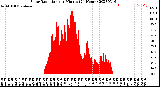 Milwaukee Weather Solar Radiation<br>per Minute<br>(24 Hours)