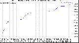 Milwaukee Weather Storm<br>Started 2023-03-16 13:07:14<br>Total Rain