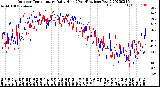 Milwaukee Weather Outdoor Temperature<br>Daily High<br>(Past/Previous Year)