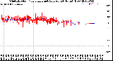 Milwaukee Weather Wind Direction<br>Normalized and Average<br>(24 Hours) (New)