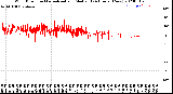 Milwaukee Weather Wind Direction<br>Normalized and Median<br>(24 Hours) (New)