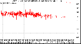 Milwaukee Weather Wind Direction<br>Normalized<br>(24 Hours) (New)