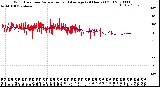 Milwaukee Weather Wind Direction<br>Normalized and Average<br>(24 Hours) (Old)