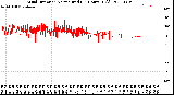 Milwaukee Weather Wind Direction<br>Normalized<br>(24 Hours) (Old)