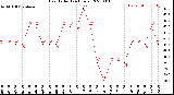 Milwaukee Weather Heat Index<br>(24 Hours)