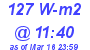 Milwaukee Weather Solar Radiation High Today