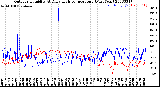 Milwaukee Weather Outdoor Humidity<br>At Daily High<br>Temperature<br>(Past Year)