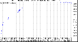 Milwaukee Weather Storm<br>Started 2023-03-16 13:07:14<br>Total Rain