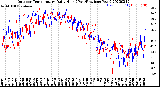 Milwaukee Weather Outdoor Temperature<br>Daily High<br>(Past/Previous Year)