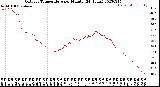 Milwaukee Weather Outdoor Temperature<br>per Minute<br>(24 Hours)