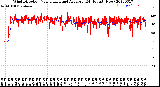 Milwaukee Weather Wind Direction<br>Normalized and Average<br>(24 Hours) (New)