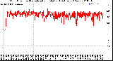 Milwaukee Weather Wind Direction<br>Normalized and Median<br>(24 Hours) (New)