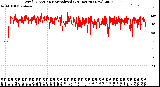 Milwaukee Weather Wind Direction<br>Normalized<br>(24 Hours) (New)