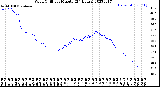 Milwaukee Weather Wind Chill<br>per Minute<br>(24 Hours)