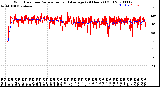 Milwaukee Weather Wind Direction<br>Normalized and Average<br>(24 Hours) (Old)