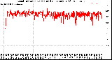 Milwaukee Weather Wind Direction<br>Normalized<br>(24 Hours) (Old)