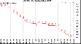 Milwaukee Weather Dew Point<br>(24 Hours)