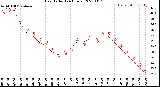 Milwaukee Weather Heat Index<br>(24 Hours)